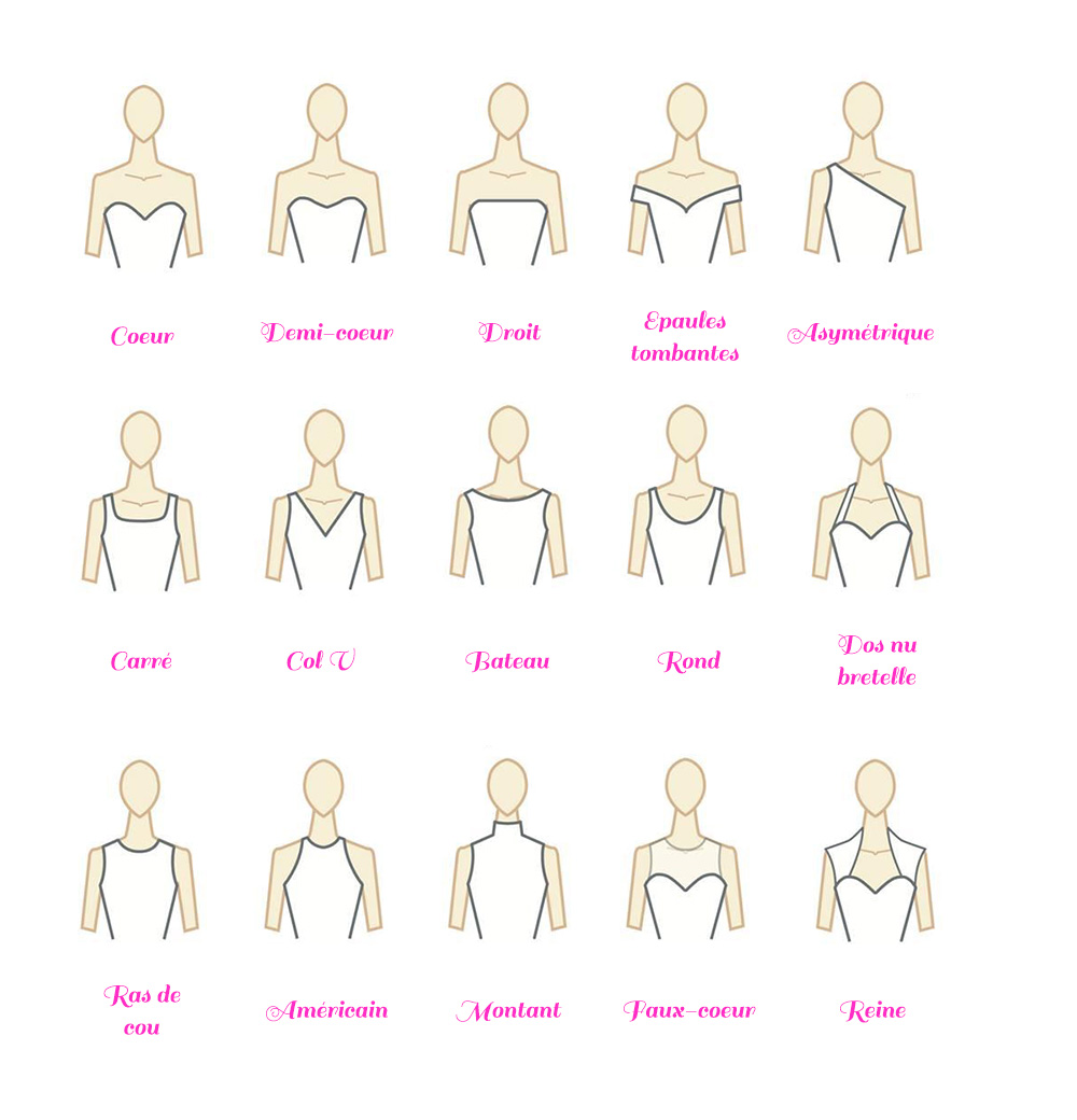 Les principales formes de decolletes